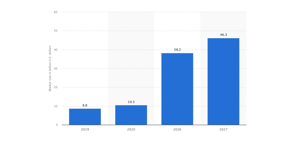 AI in cyber security market size