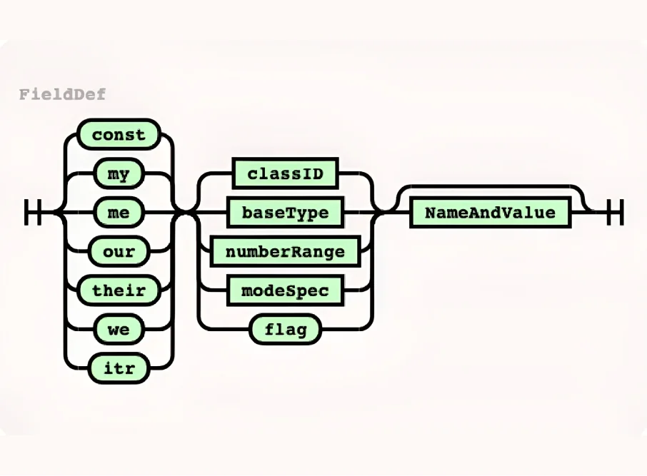 feature of codedog