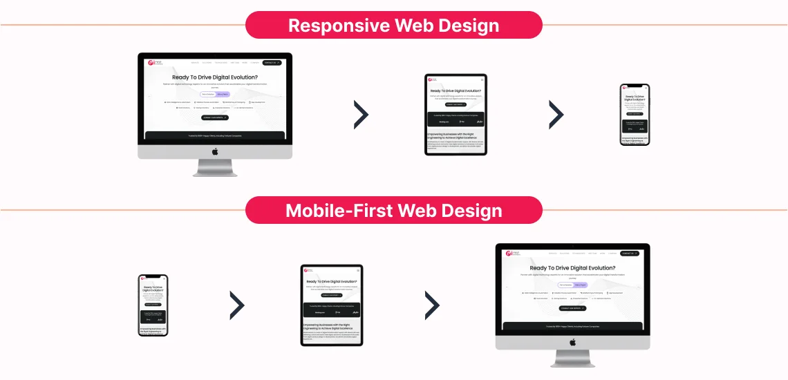 mobile first vs friendly design