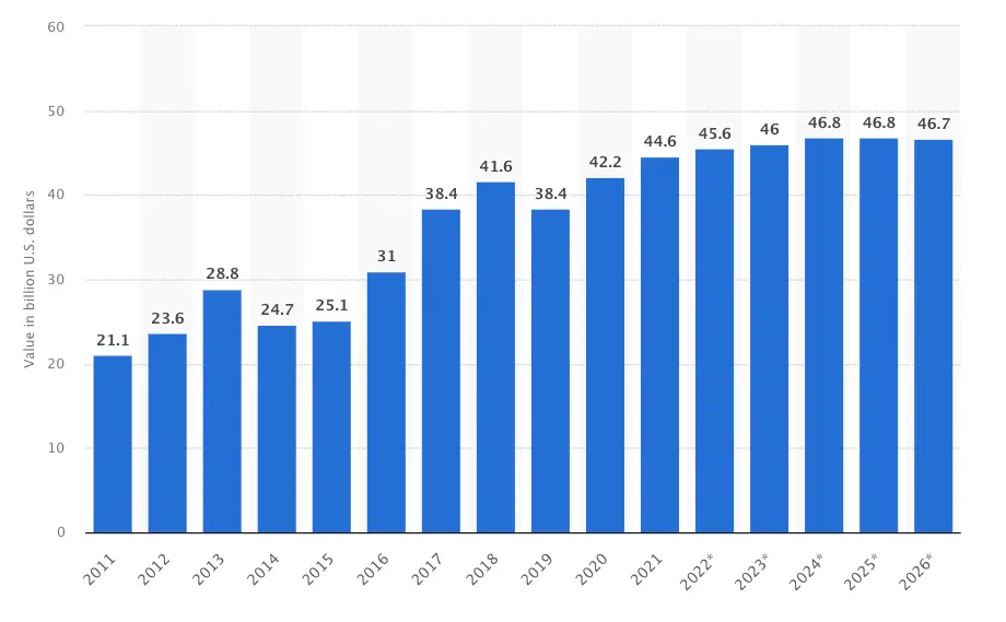 online pc gaming market value worldwide