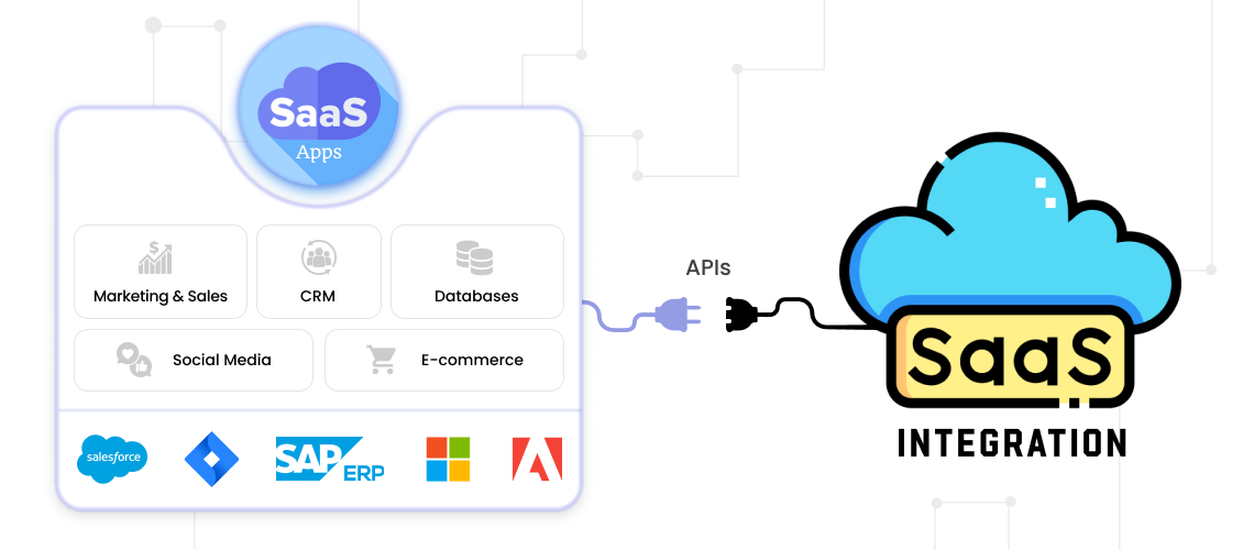 SaaS Integration