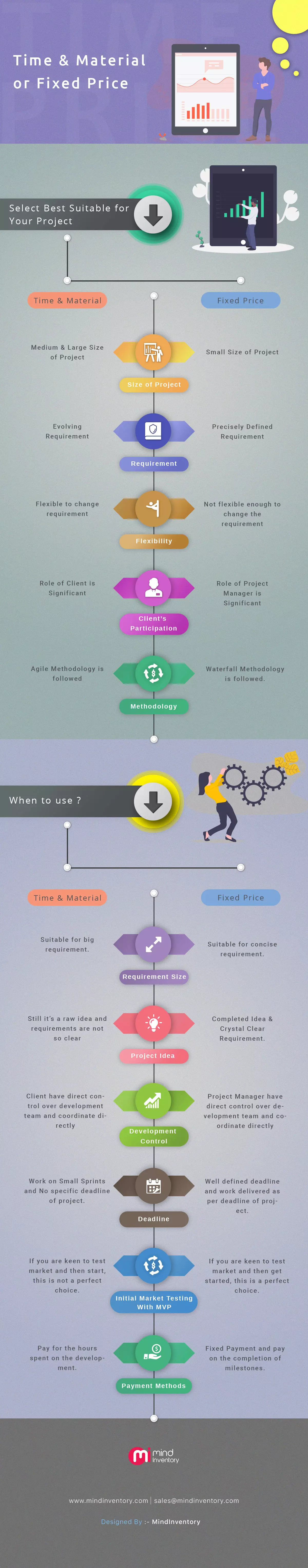 time and material vs fixed price infographic